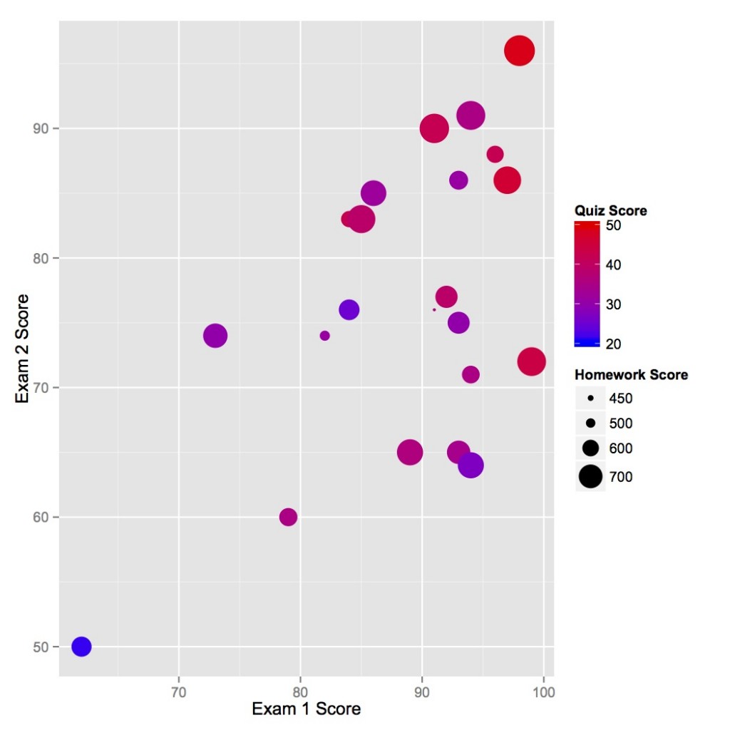 Grade Analysis Figure